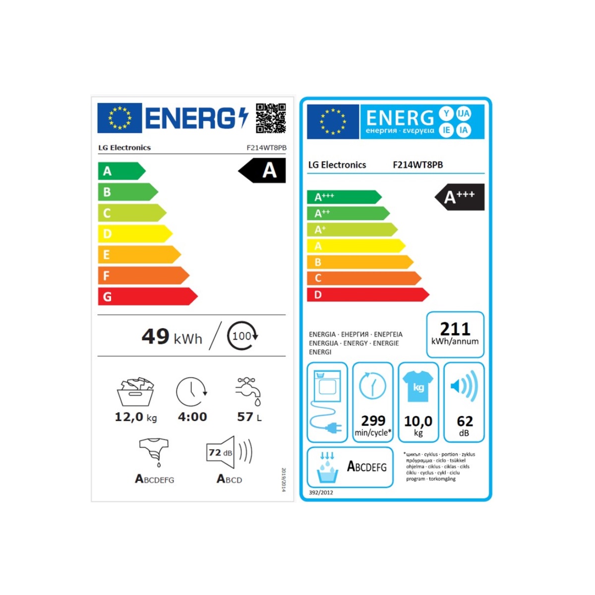 class energitique