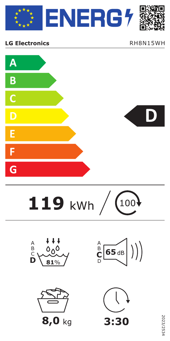 class energitique