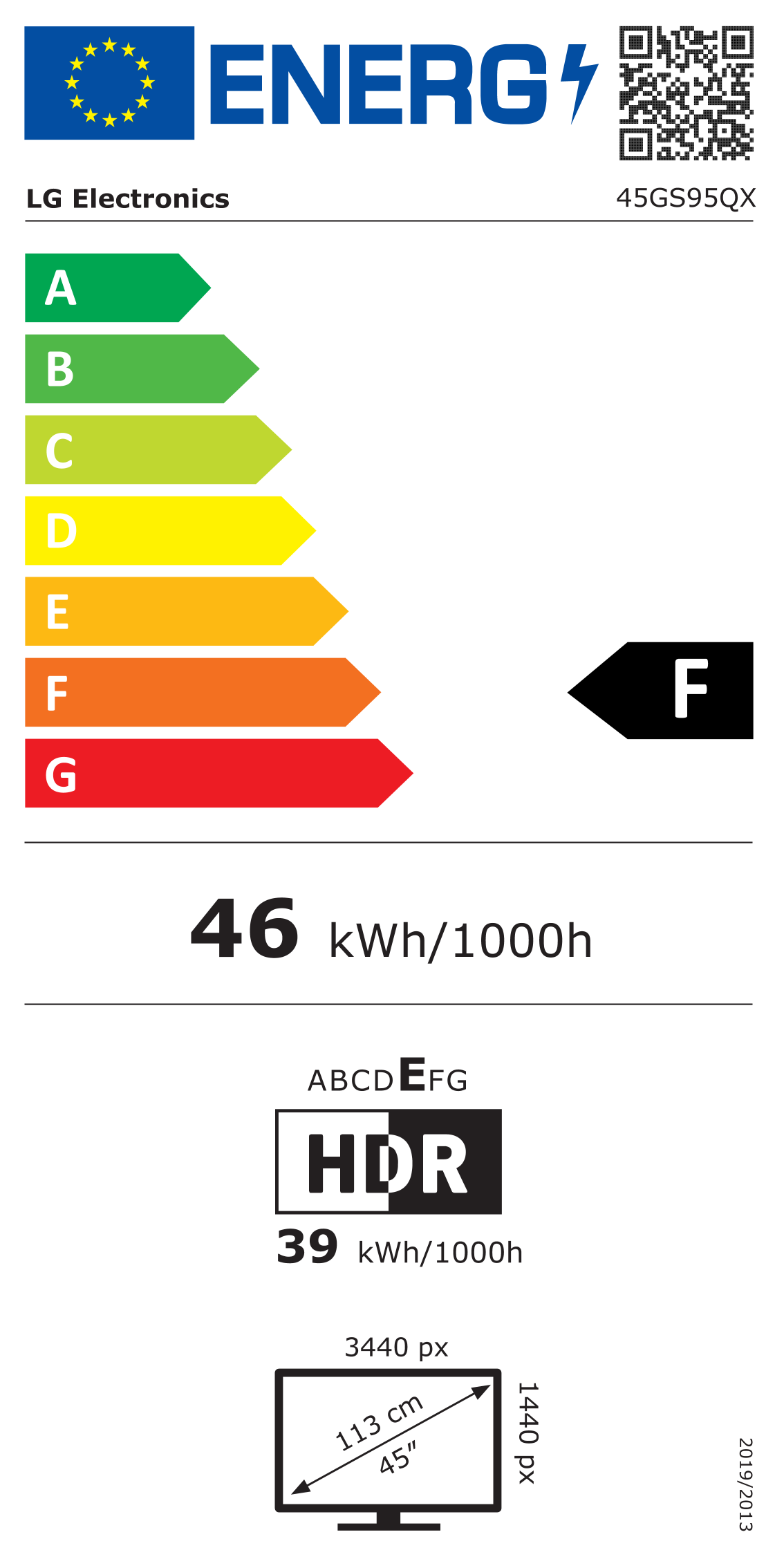 class energitique