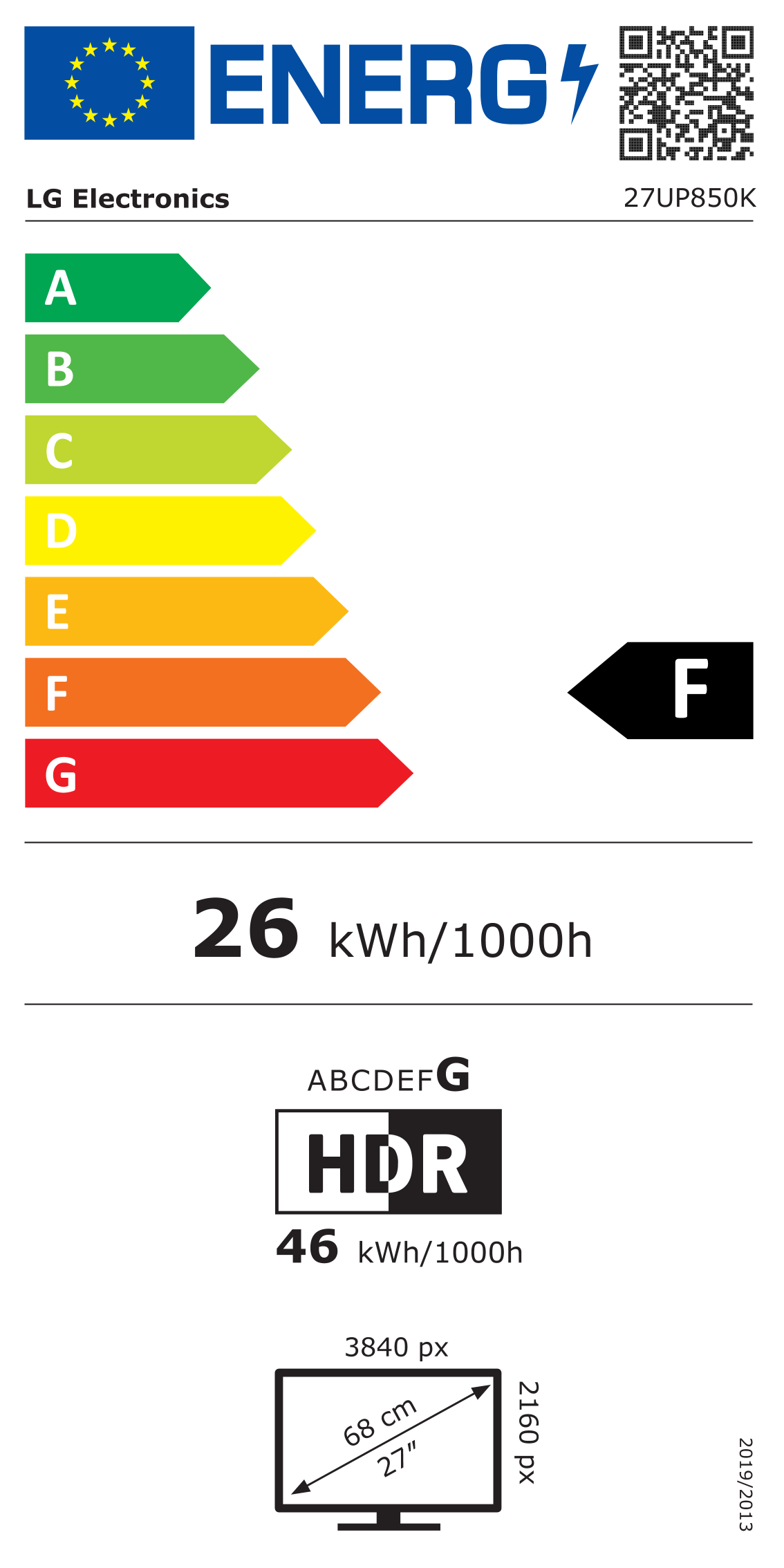 class energitique