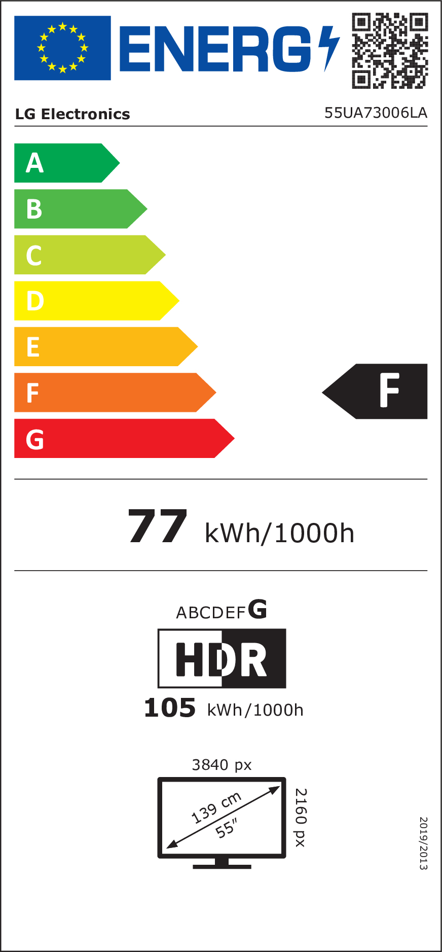 class energitique