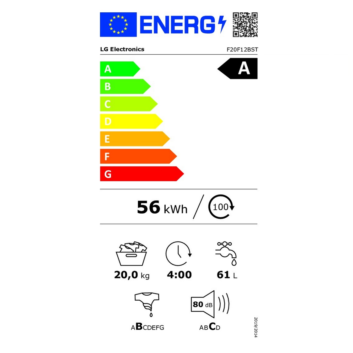 class energitique