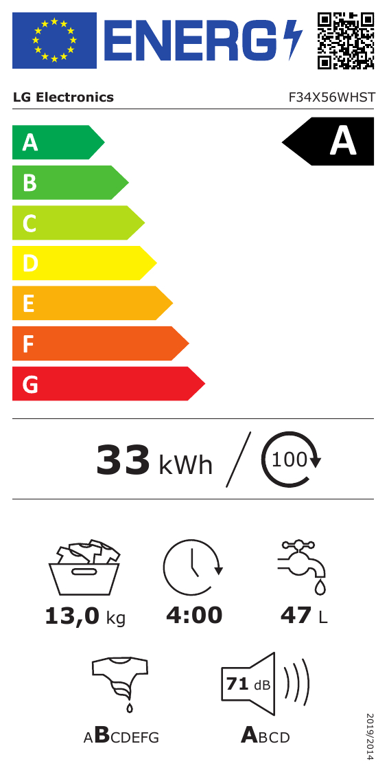 class energitique
