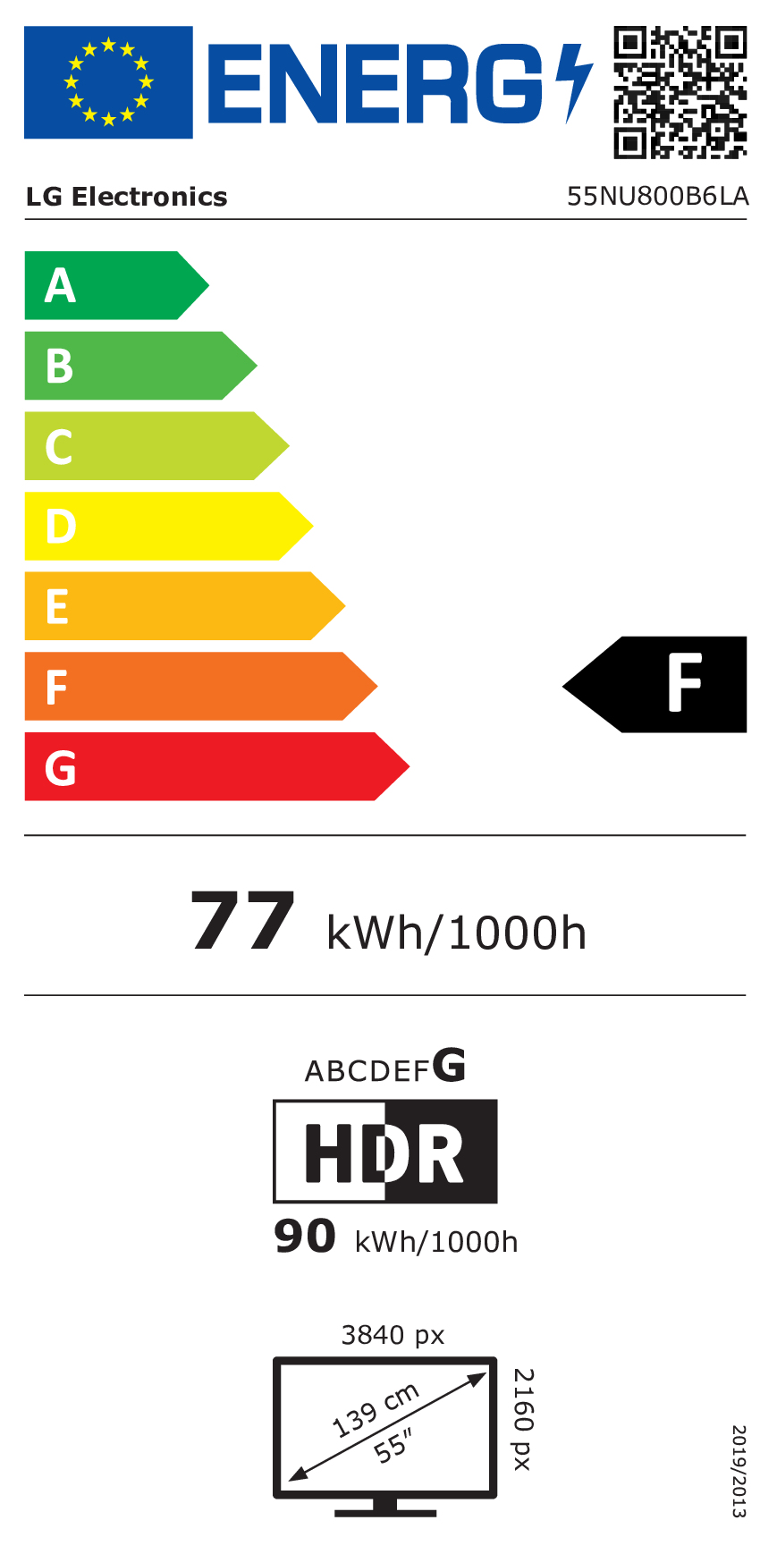 class energitique
