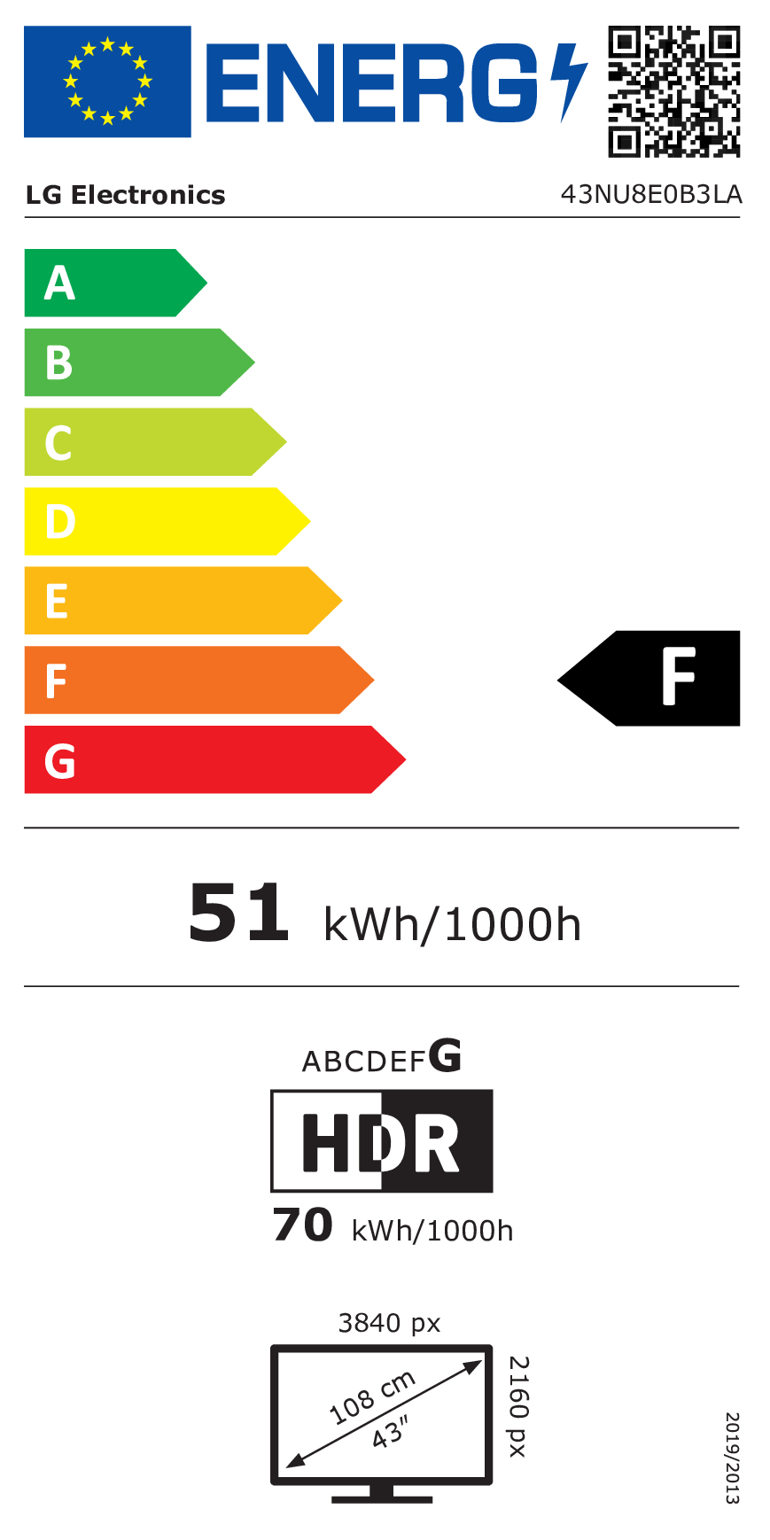 class energitique