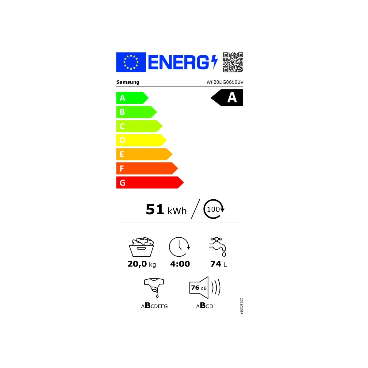 class energitique