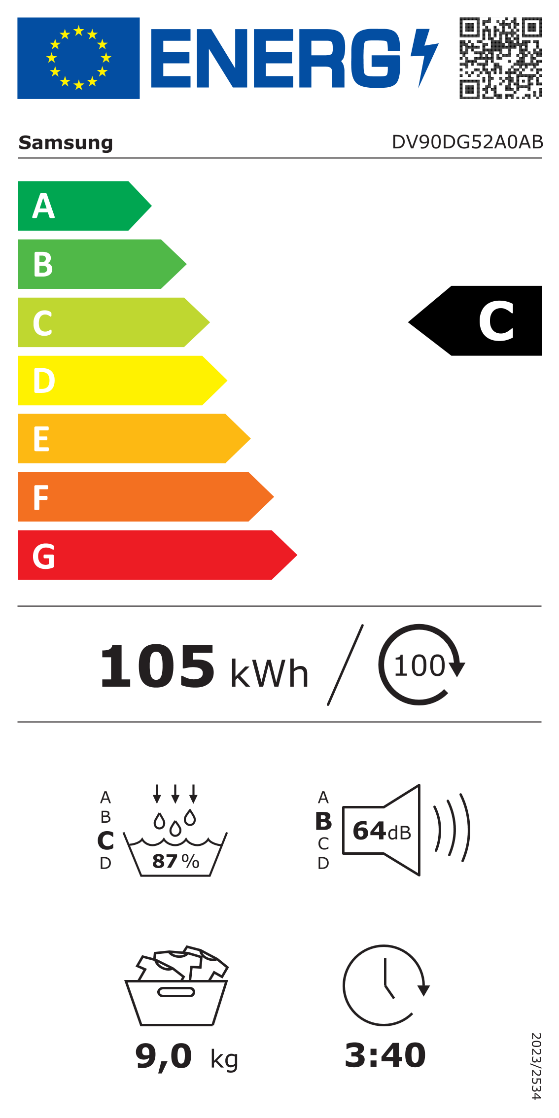 class energitique