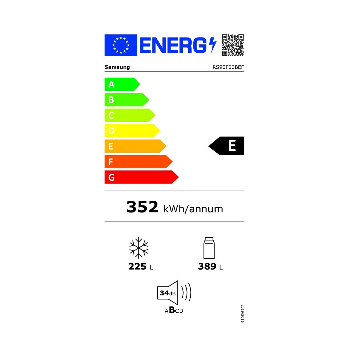class energitique