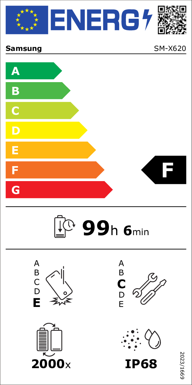 class energitique