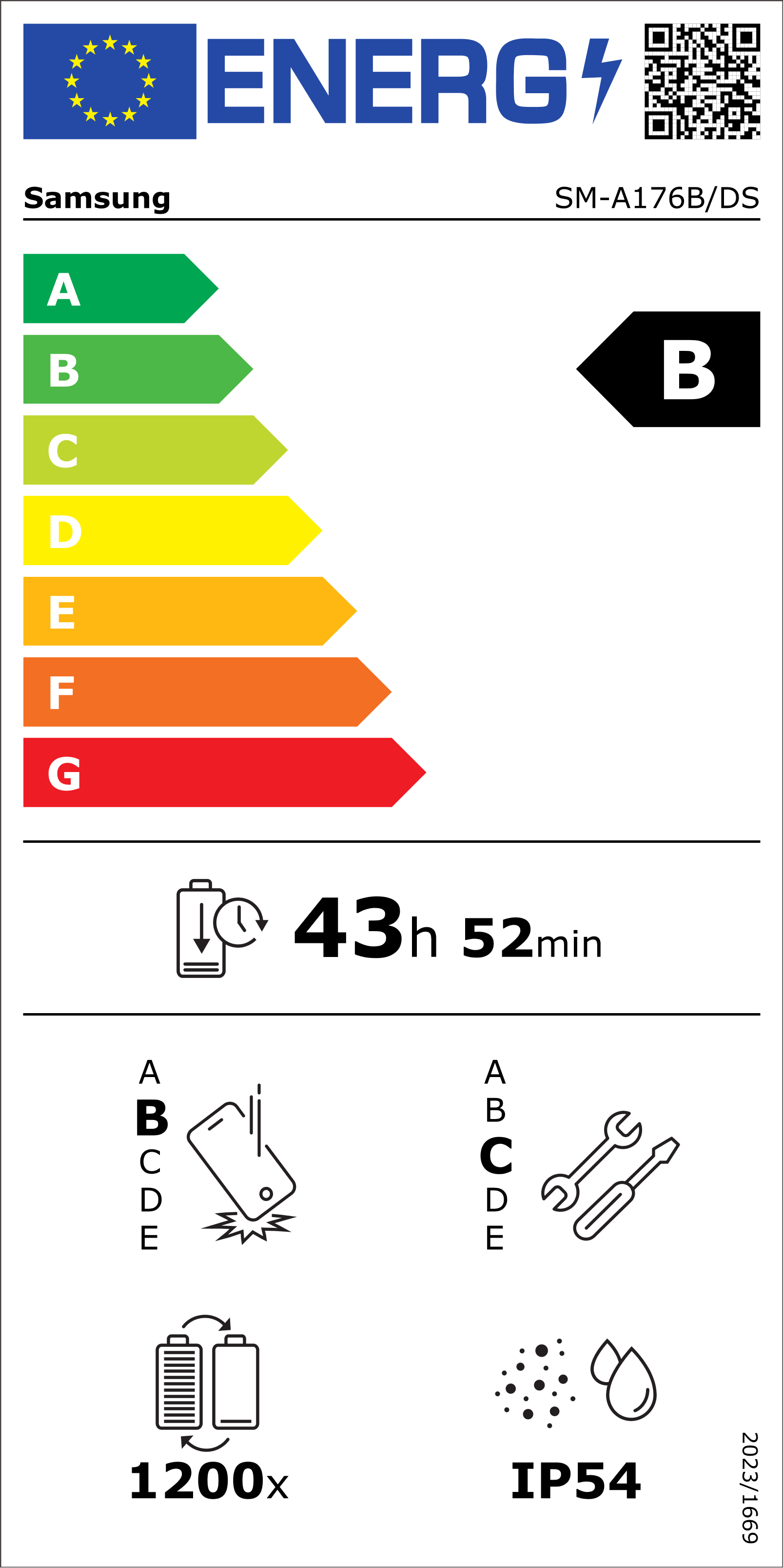 class energitique