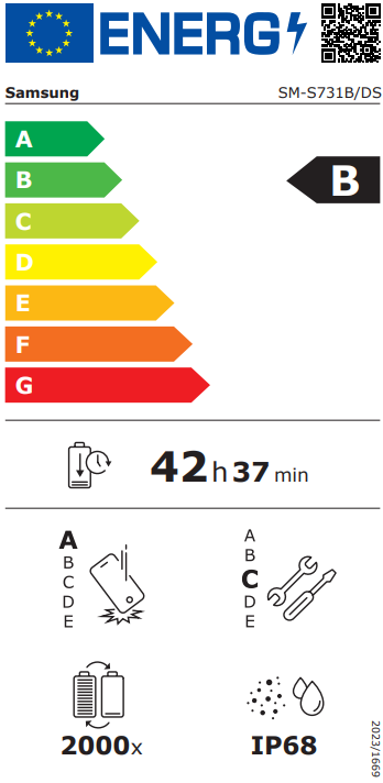 class energitique