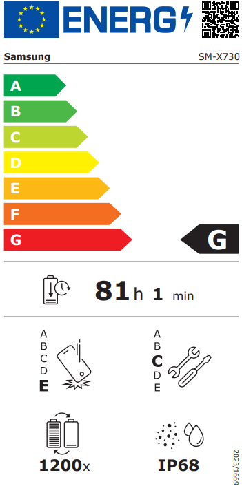 class energitique