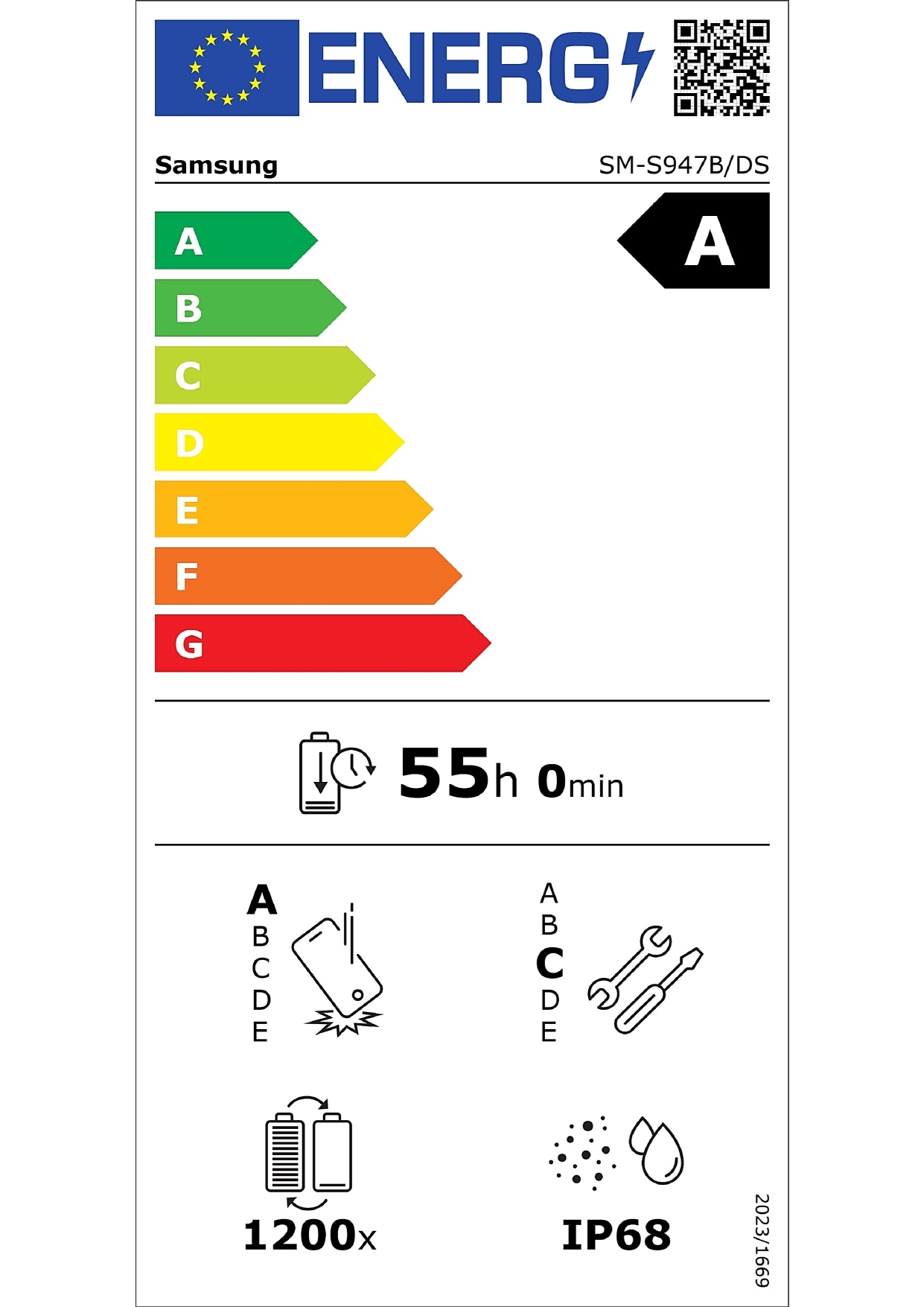 class energitique