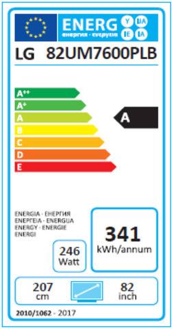 class energitique