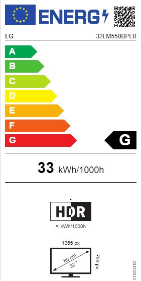 class energitique