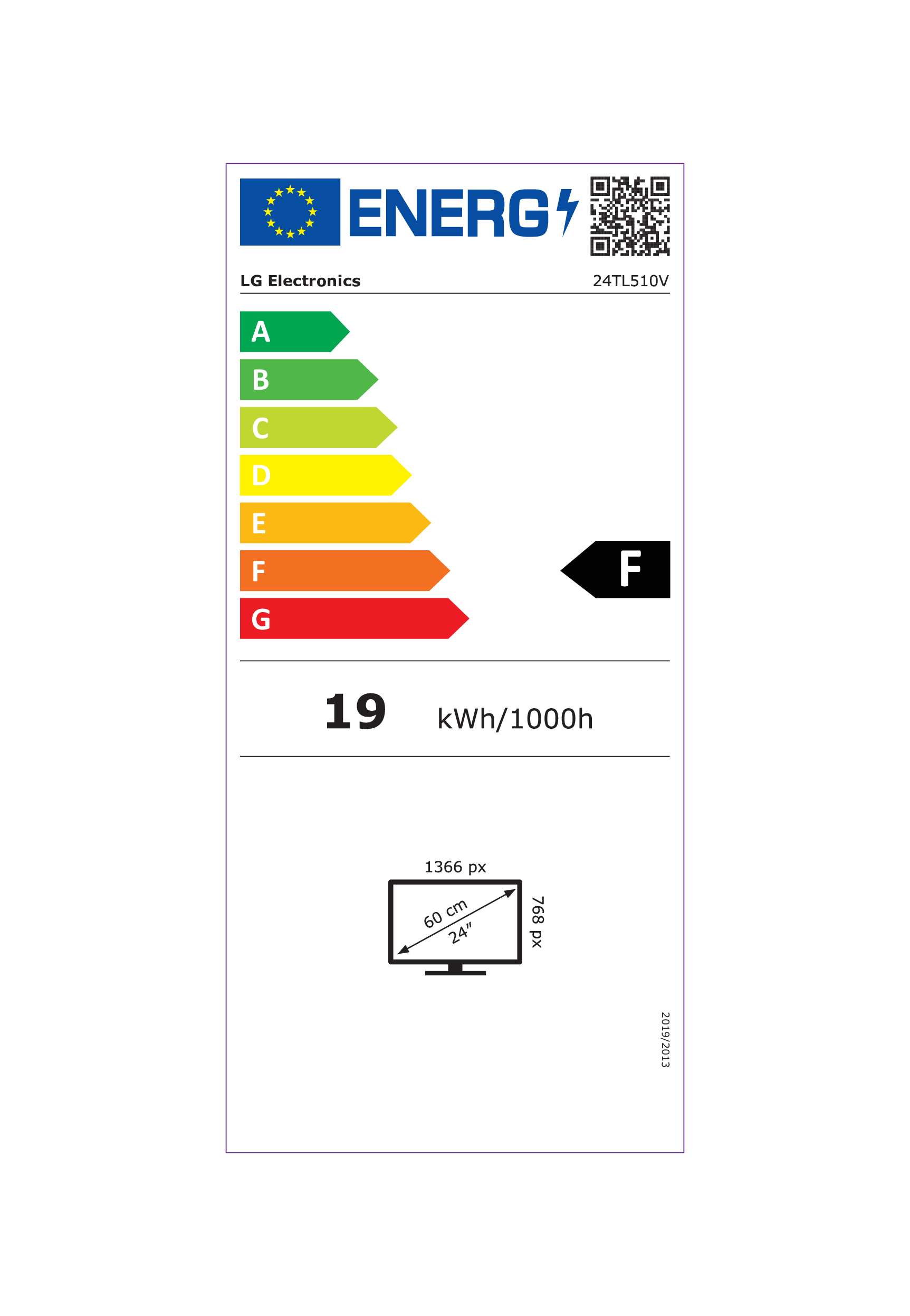 class energitique