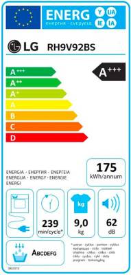class energitique