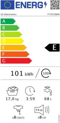 class energitique