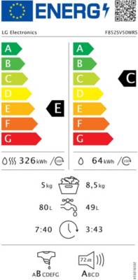 class energitique