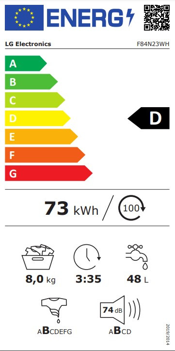 class energitique