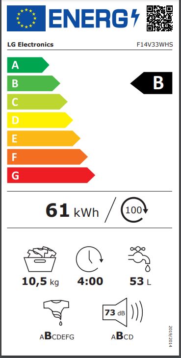 class energitique