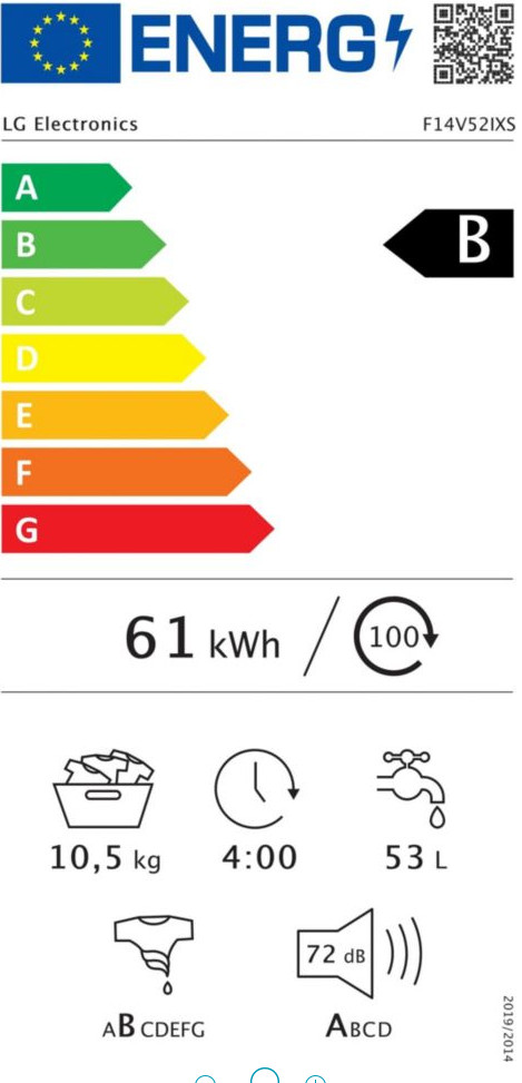 class energitique