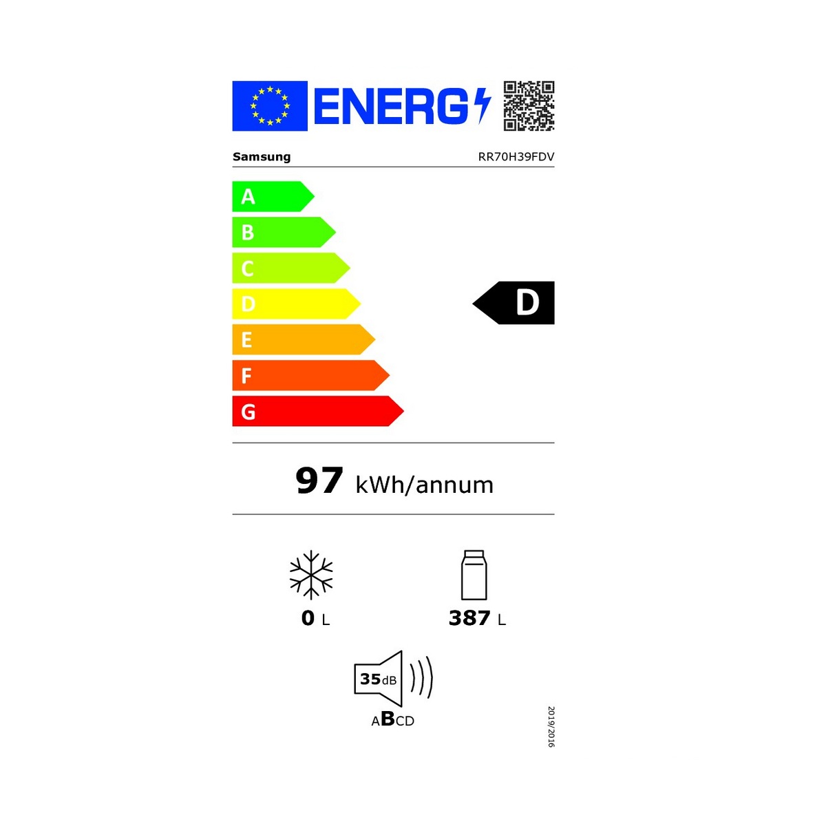 class energitique