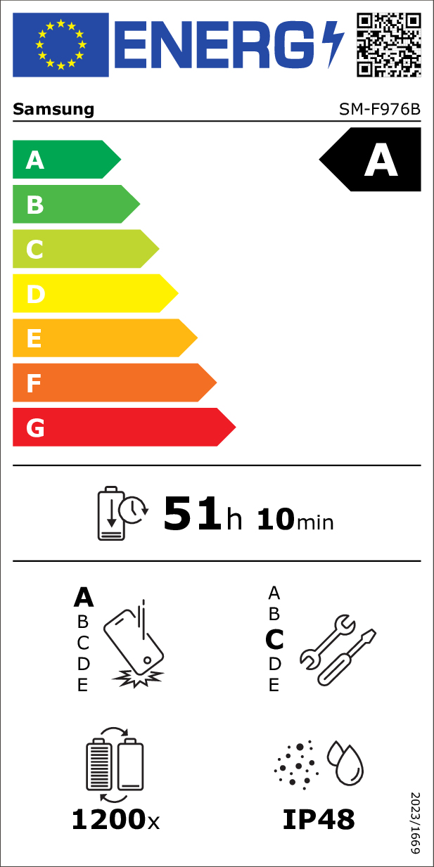 class energitique