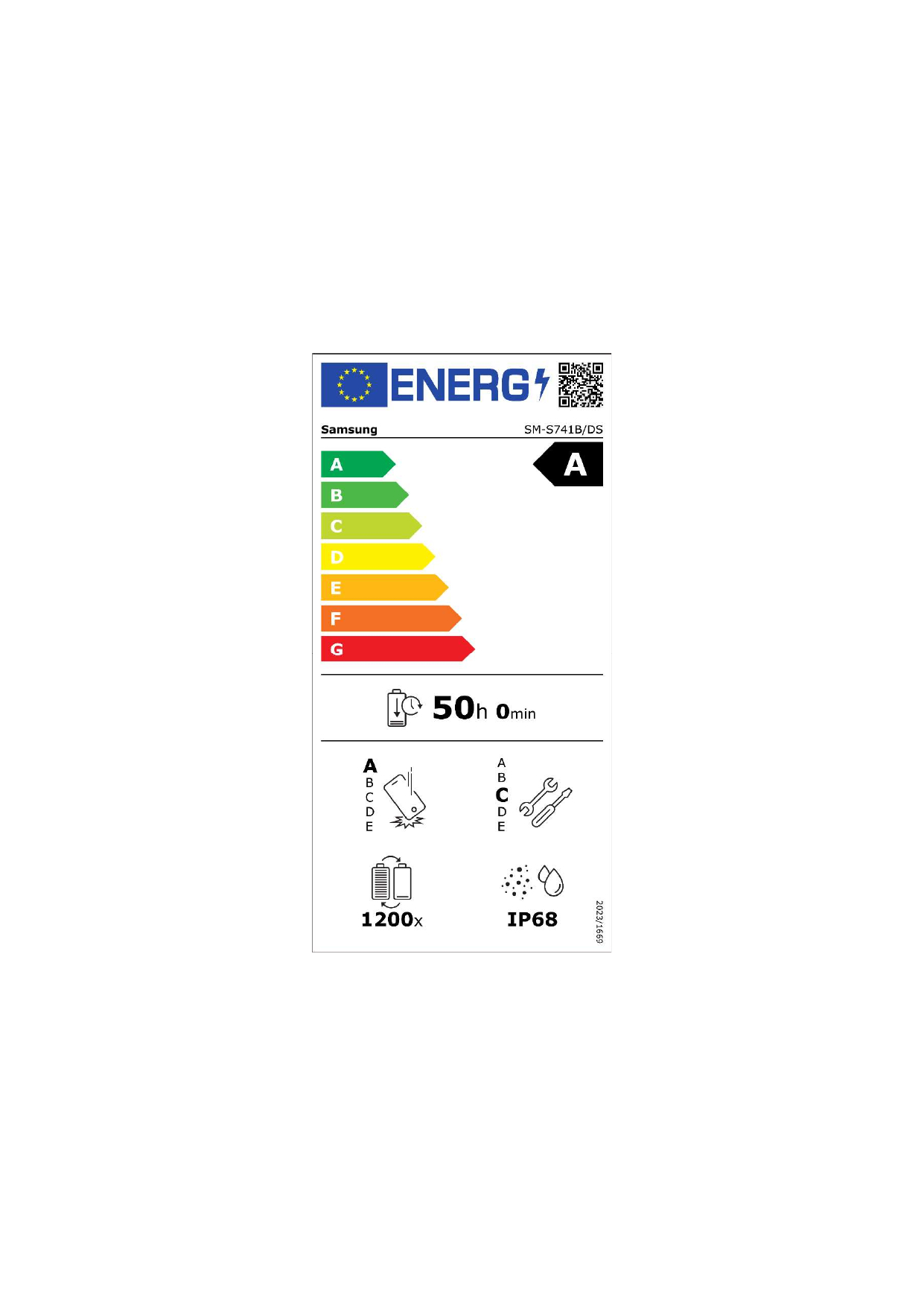 class energitique