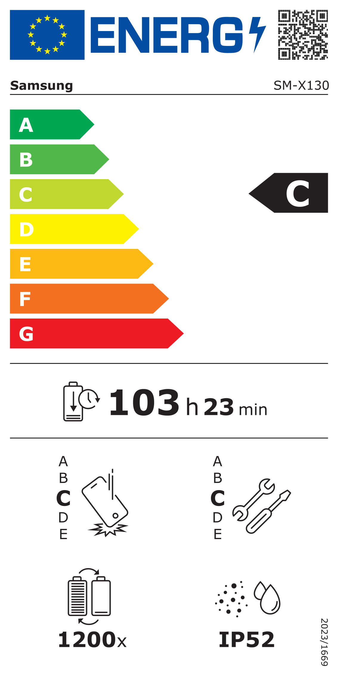 class energitique