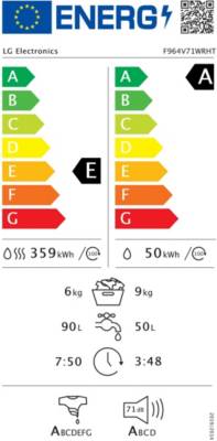 class energitique