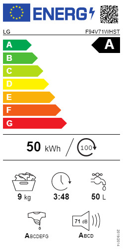class energitique