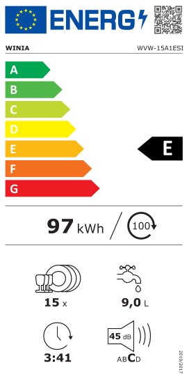 class energitique