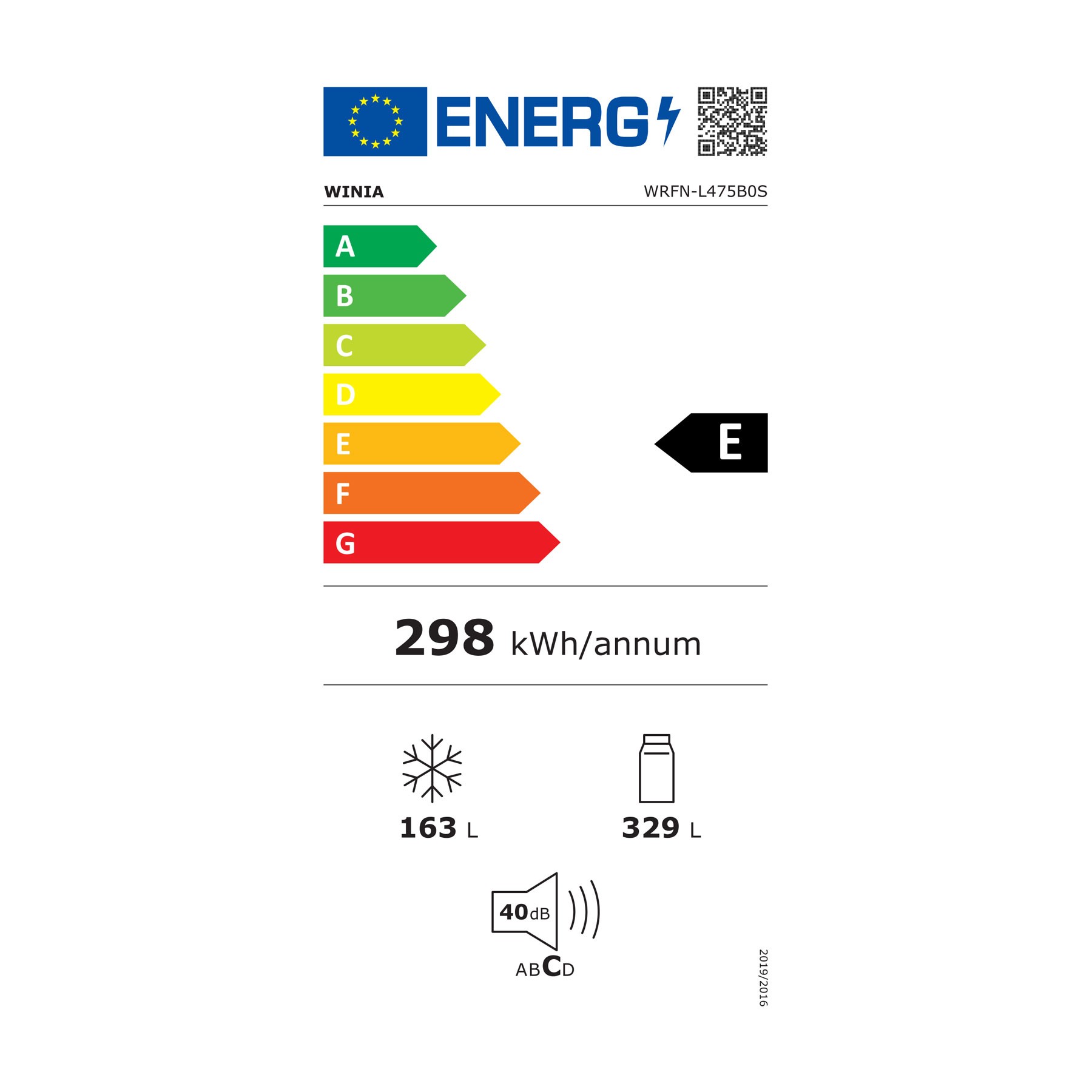 class energitique