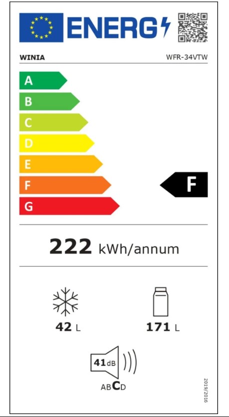class energitique