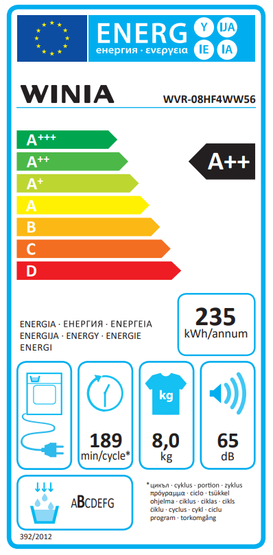 class energitique