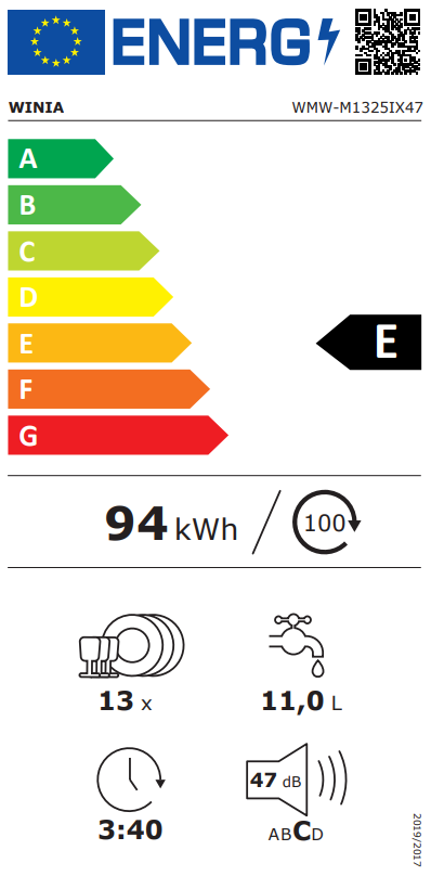class energitique