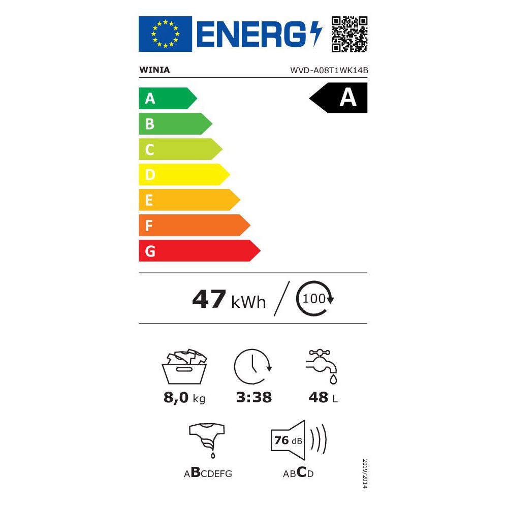 class energitique