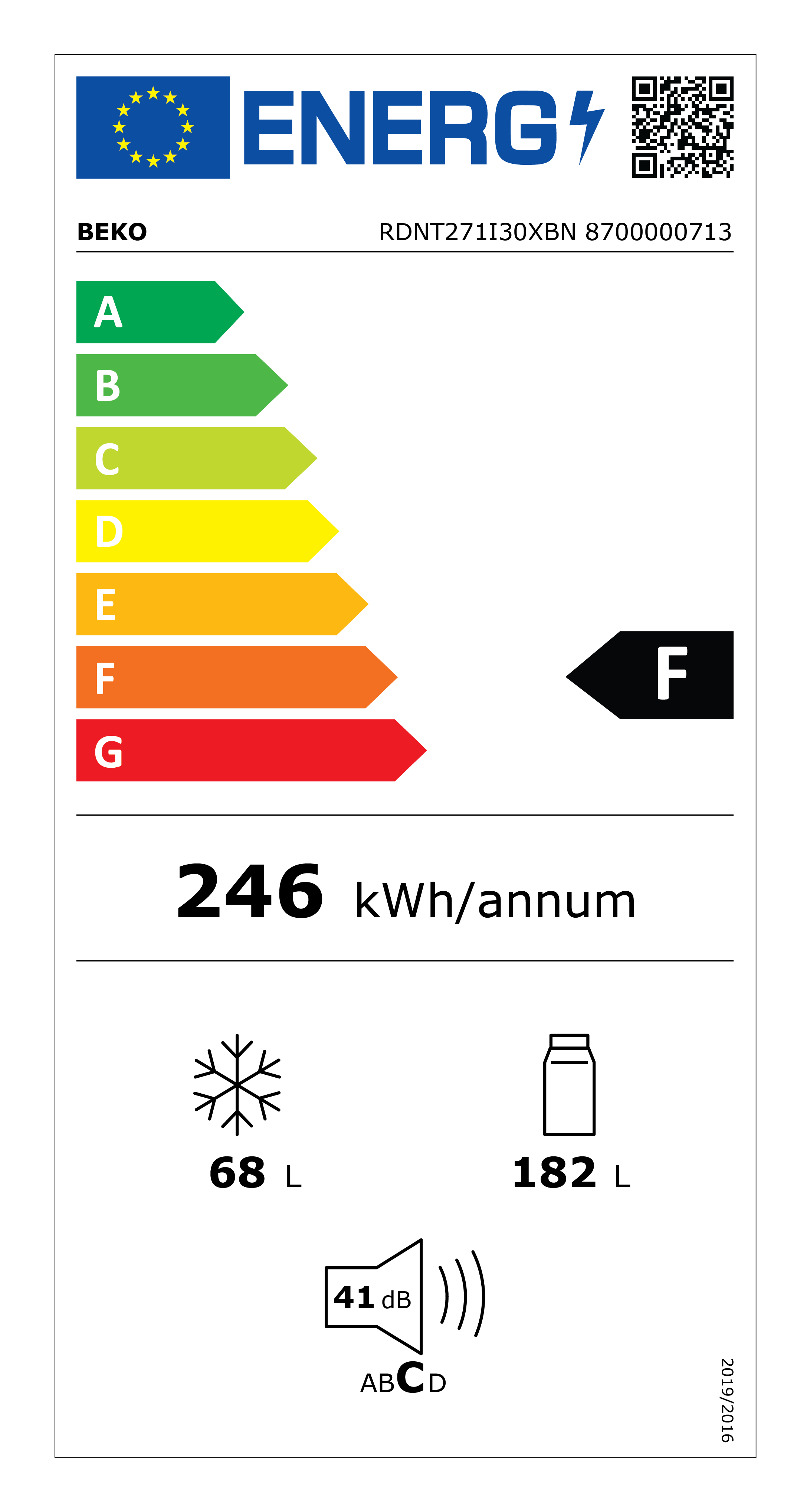 class energitique