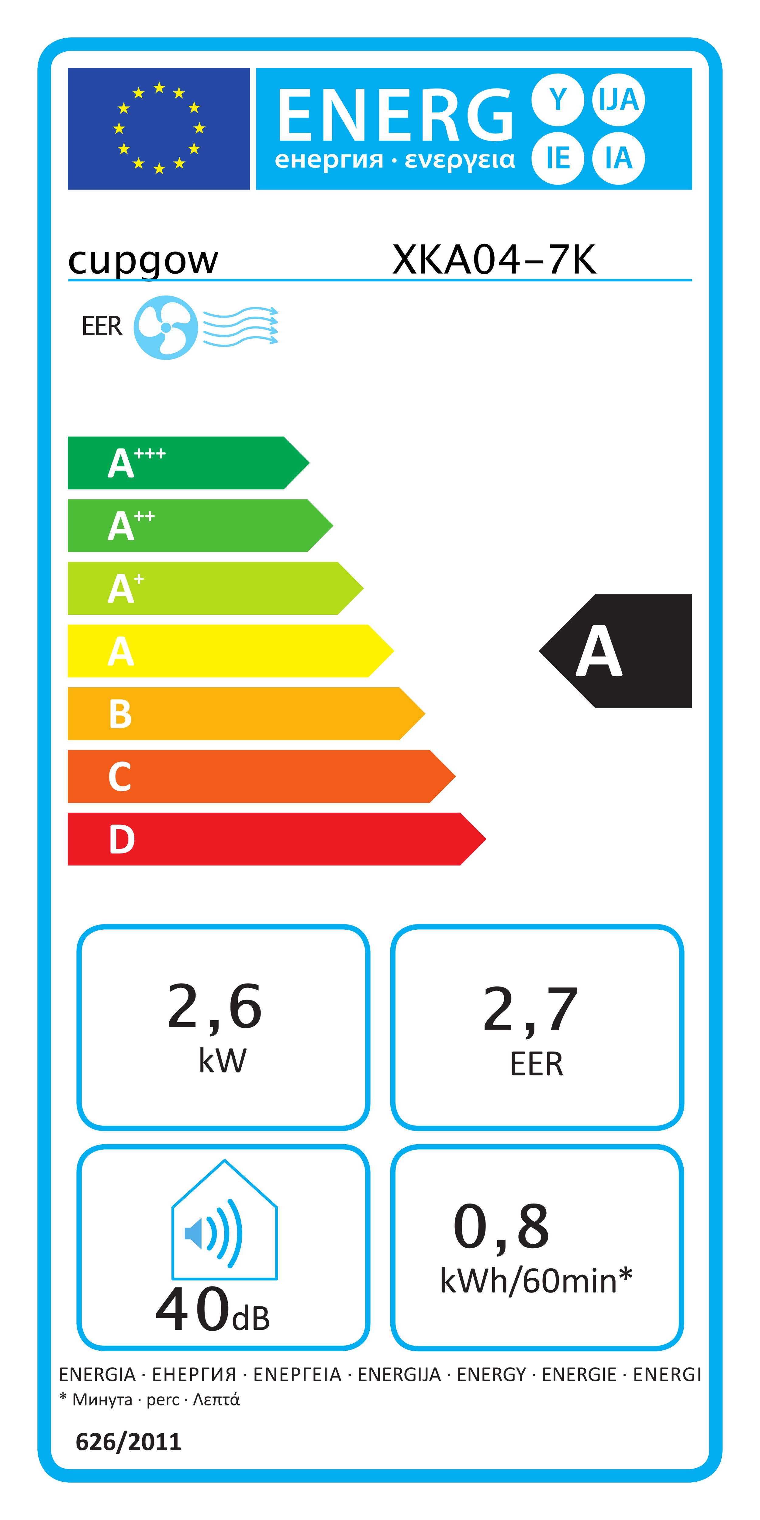 class energitique