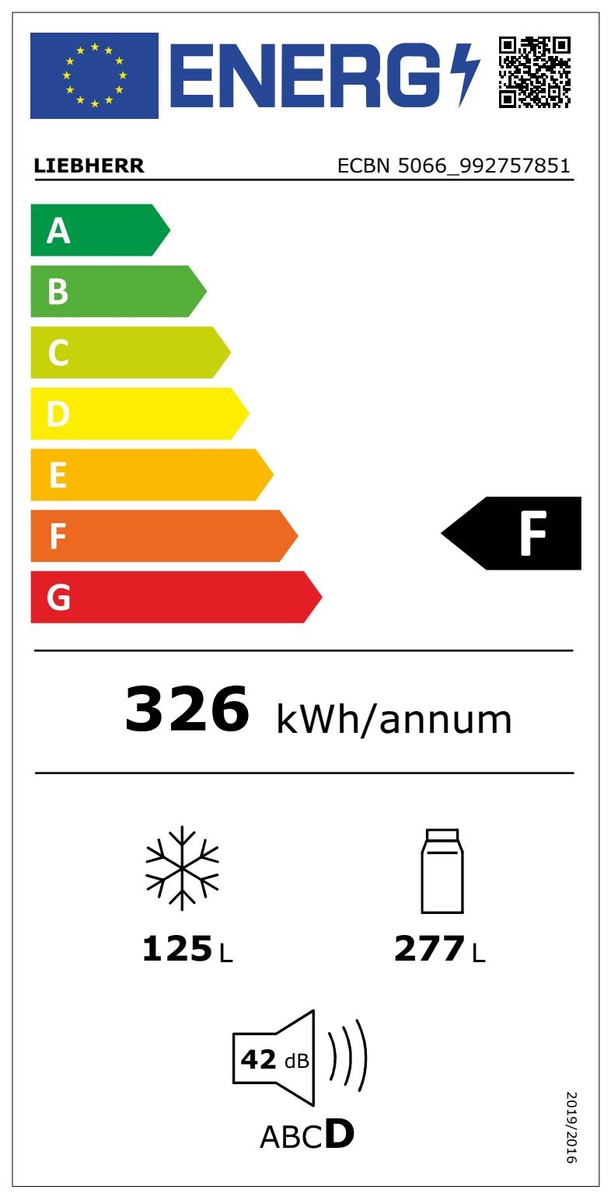 class energitique