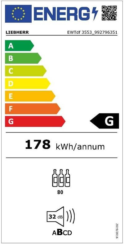 class energitique
