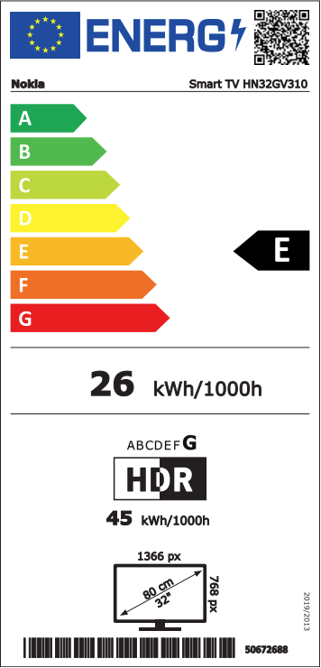 class energitique