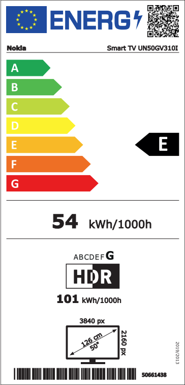 class energitique
