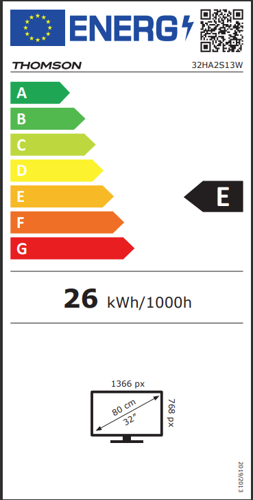class energitique