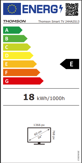 class energitique