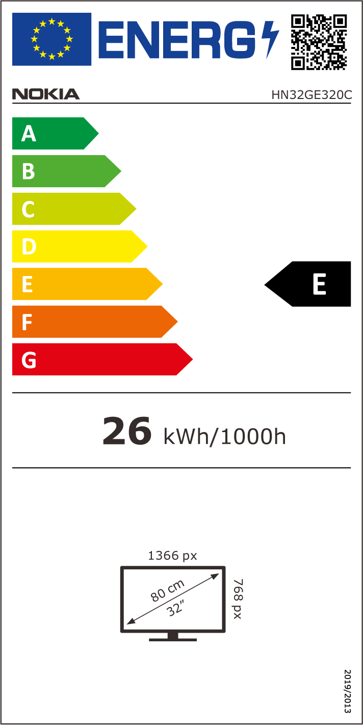 class energitique