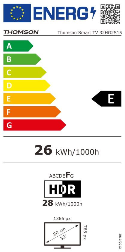 class energitique