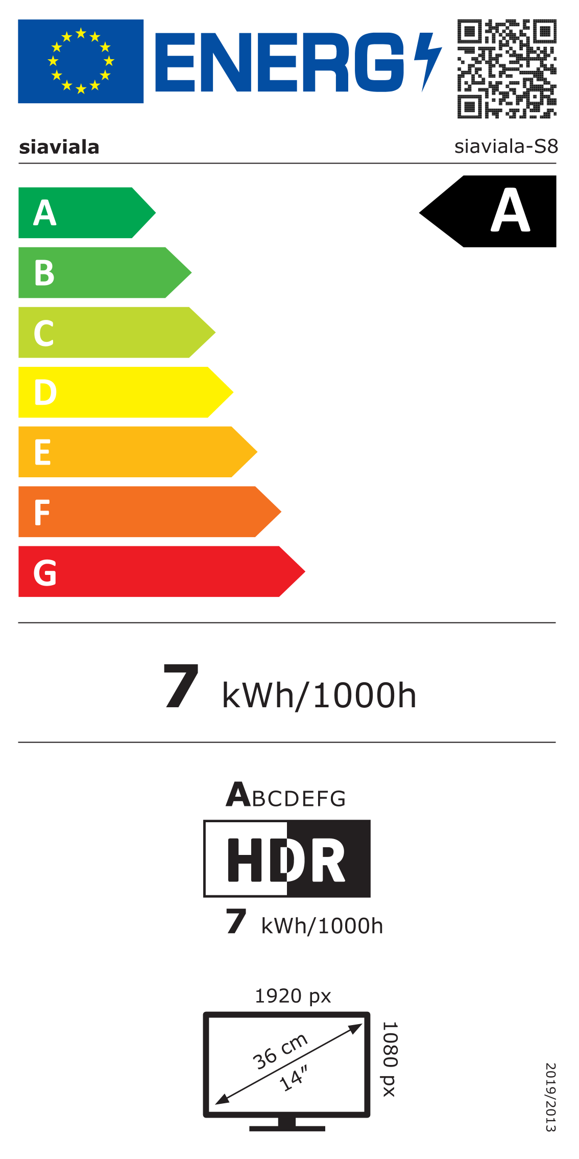 class energitique