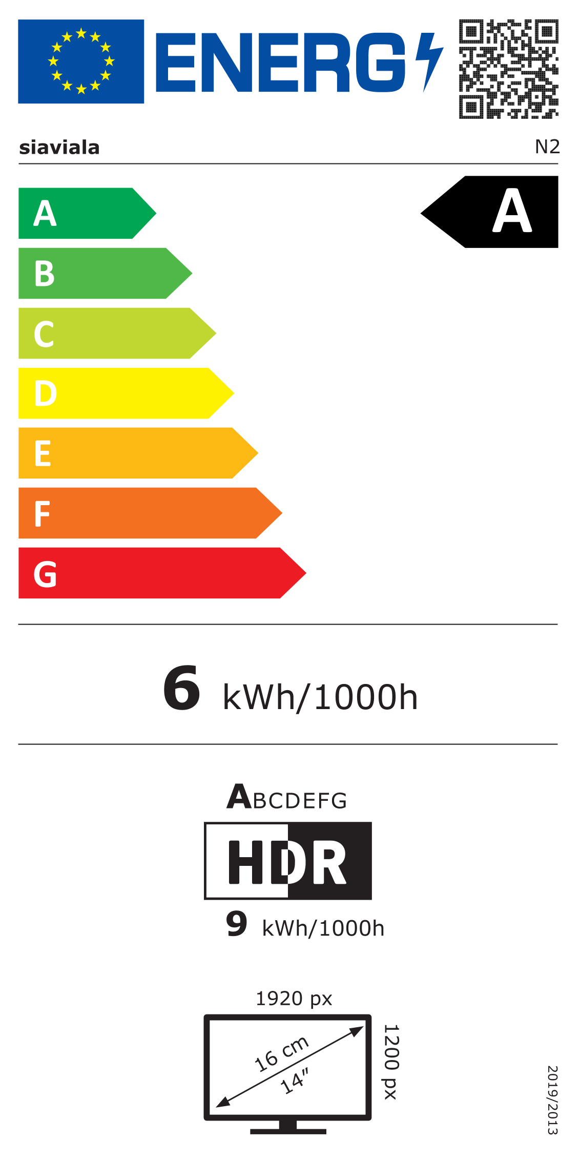 class energitique